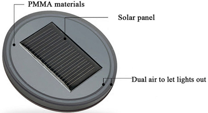 Solar Coaster