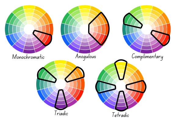 Navigation to Story: Color Theory